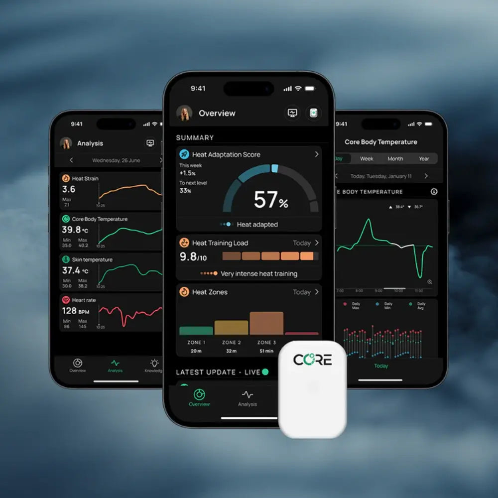 Core 2 App in Benutzung auf drei Bildschirmen